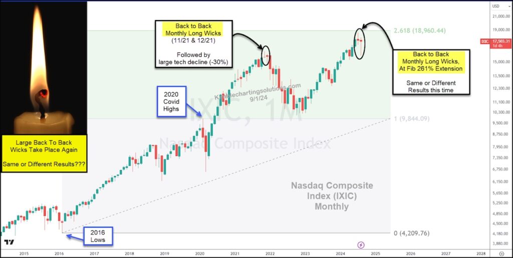 nasdaq bearish sell signals worst history all time investing chart image