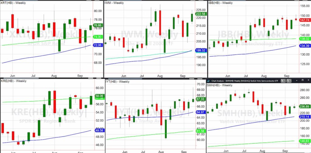 stock market etfs price rally investing performance chart image