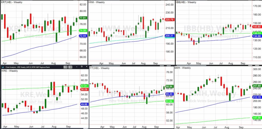 stock market etfs trading analysis week september 30