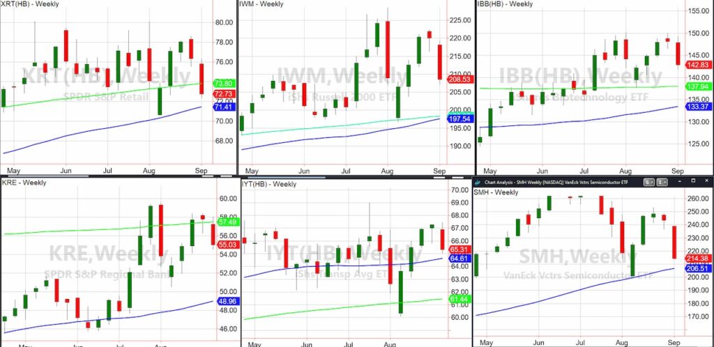 stock market indexes price performance investing image september