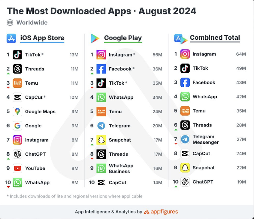 top app downloads september