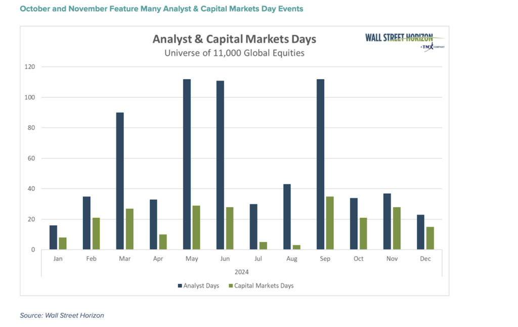 total analyst days and capital market days for stocks equities image