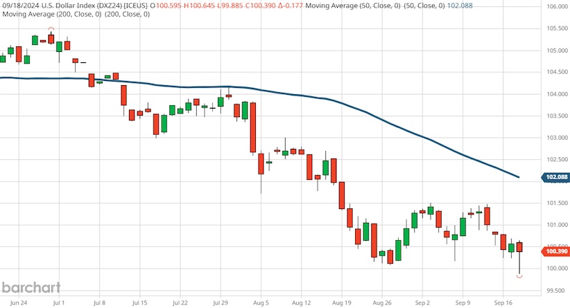 us dollar reaction federal reserve lower interest rates image