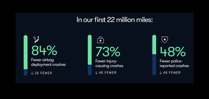 waymo taxi safety