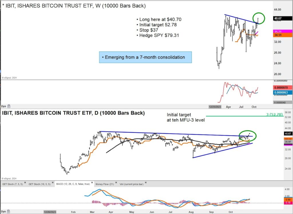 bitcoin price new highs history investing chart october 31