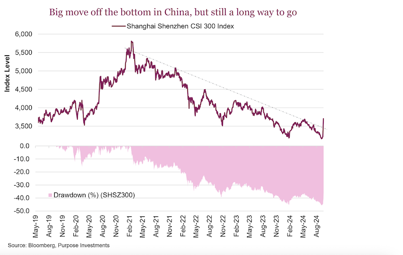 chinese stock market rally stimulus big move higher chart