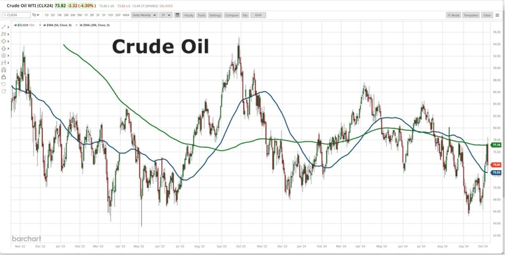 crude oil price rally forecast higher october chart image