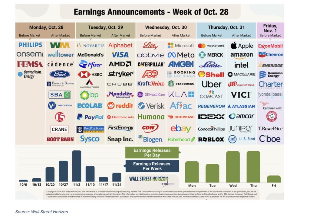 earnings calendar stock market tickers tech stocks important investing image october 29