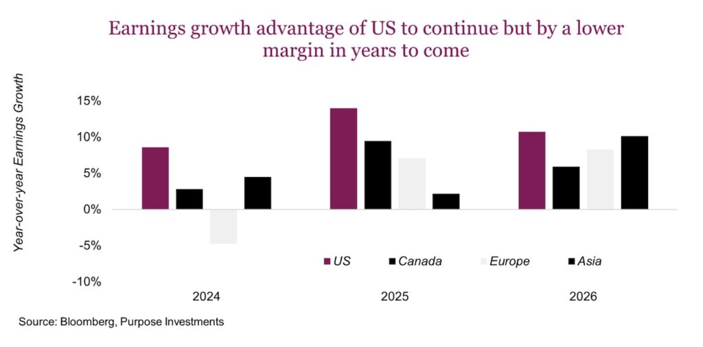 us earnings estimates rolling over lower investing chart