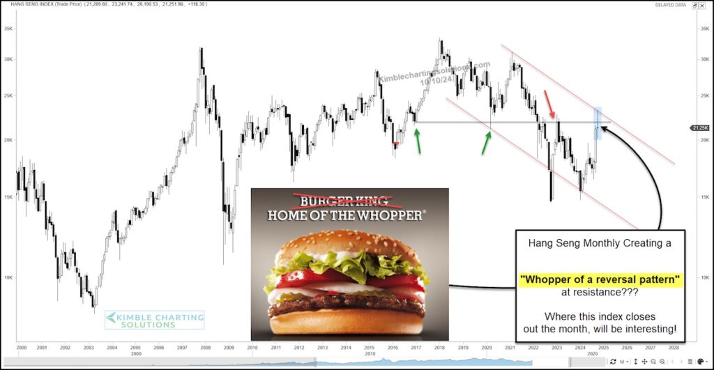 hang seng index price reversal important warning stock market chart image october