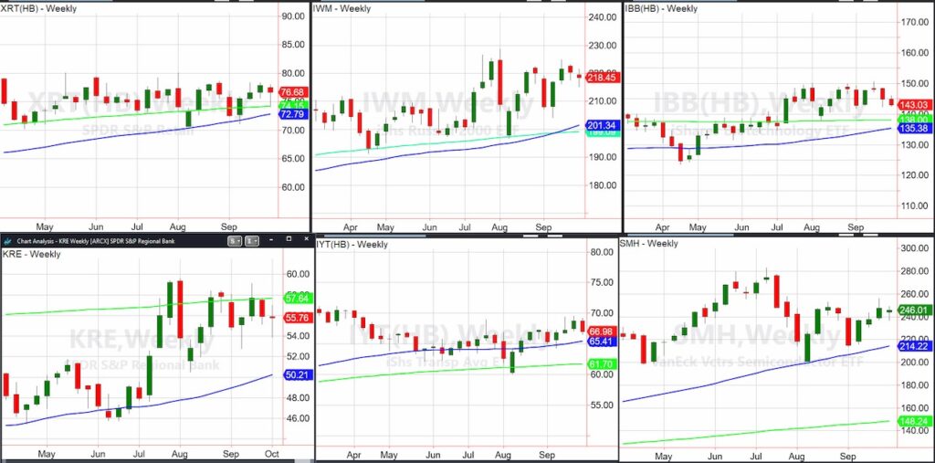 important etfs stock market analysis october trading chart