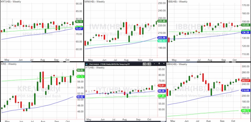 key stock market etfs to watch week october 21 investing image