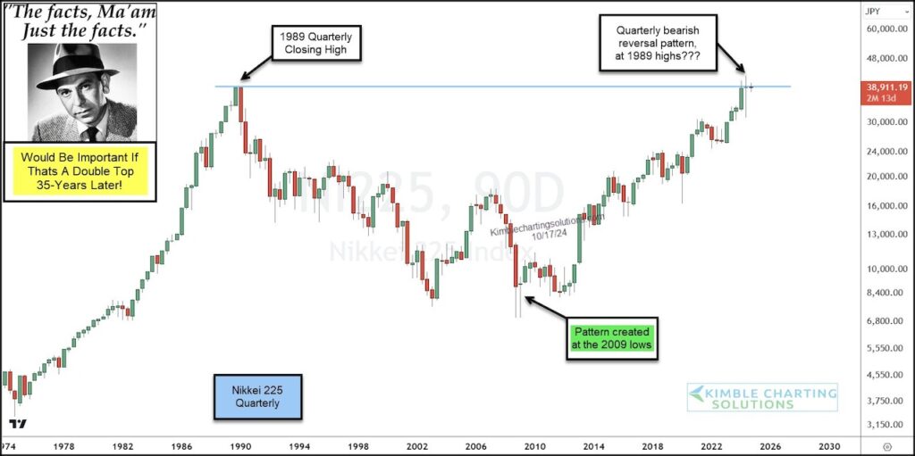 nikkei 225 japan stock market finally back to 1989 highs in october 2024 investing analysis