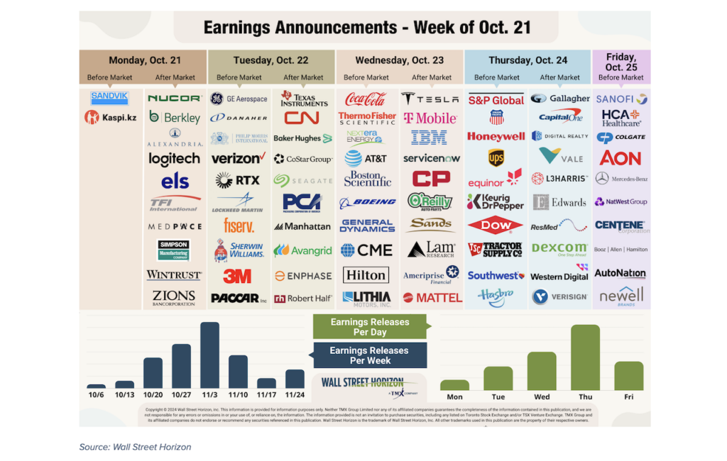 q3 earnings weekly calendar dates with company stock tickers october 24 news