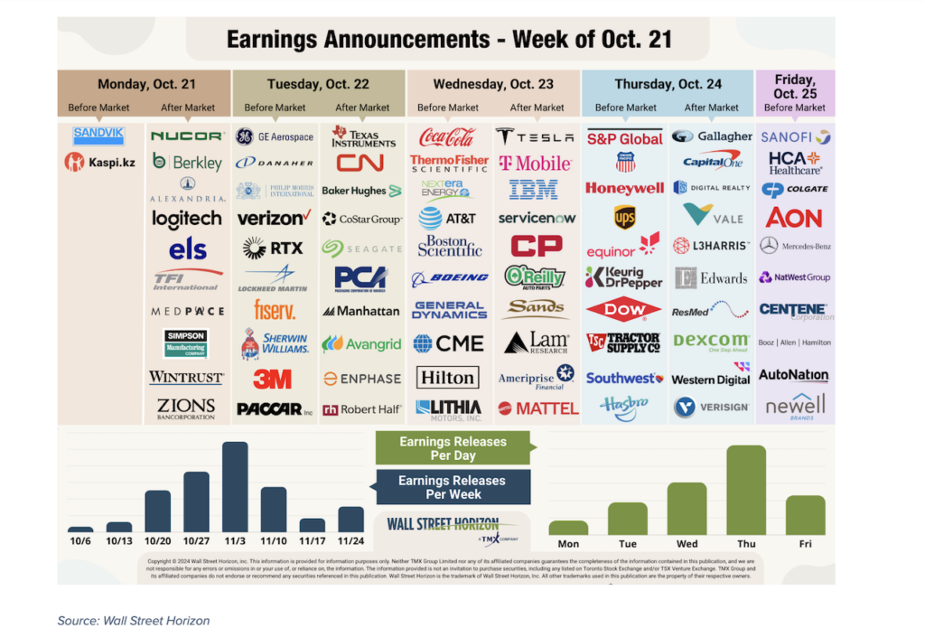 stock market earnings reports calendar by ticker symbol week of october 21