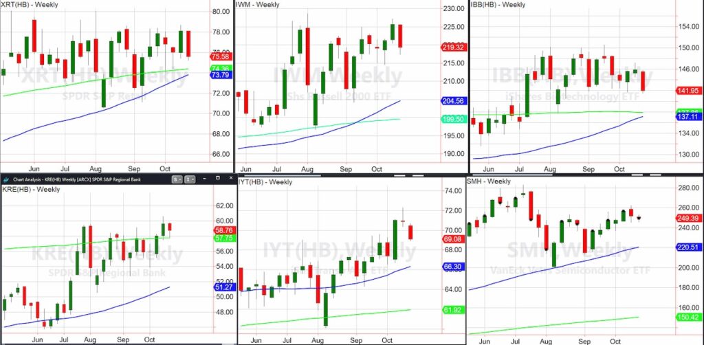 stock market sector etfs most trading highs investing chart october 25