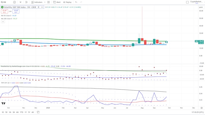 vxx volatility etf stock market chart october