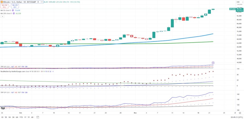 bitcoin price rally all time highs higher investing chart image