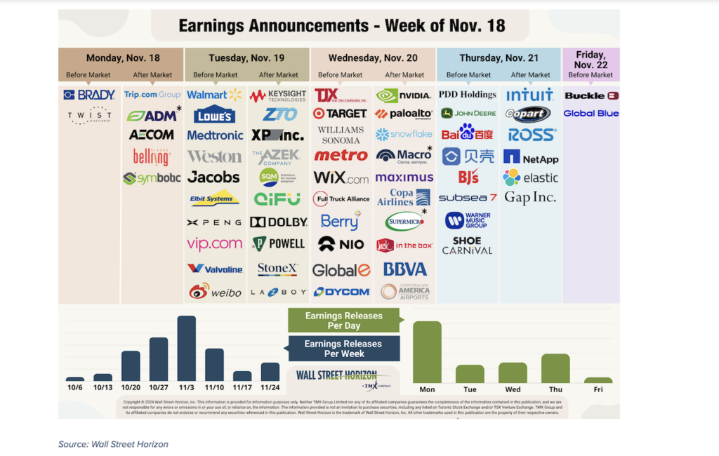 corporate earnings calendar announcements by stock ticker week of november 18