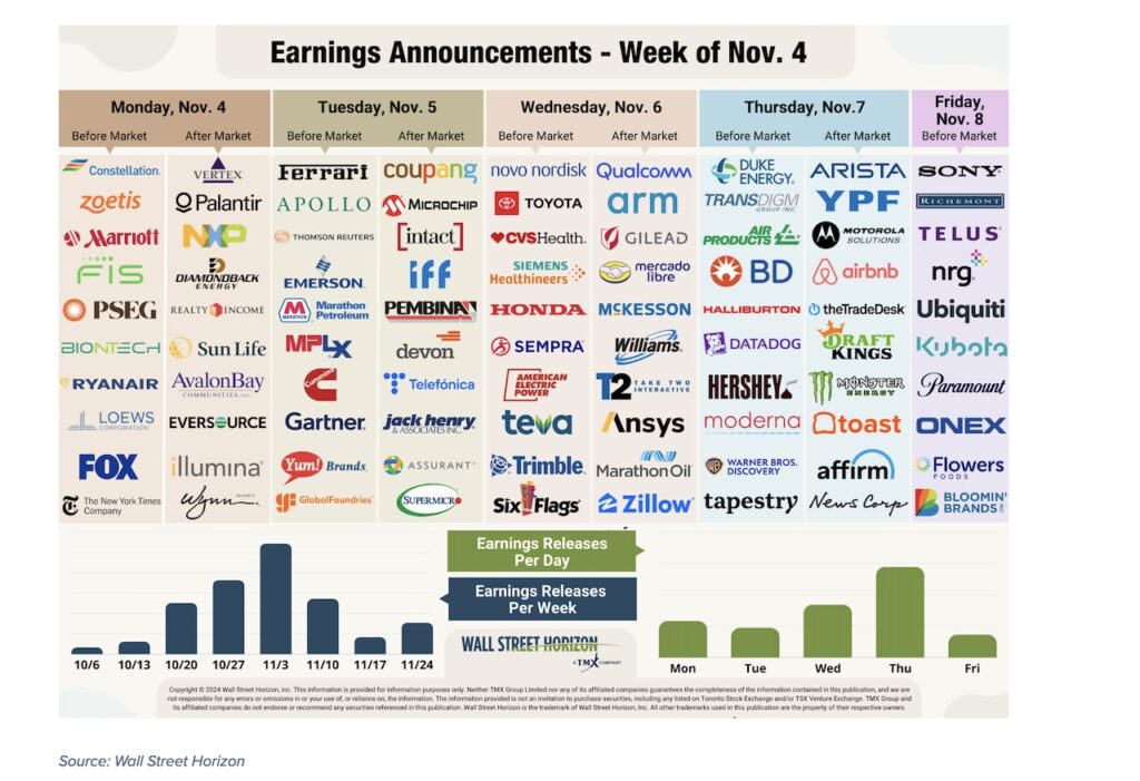 corporate earnings reports calendar week november 4 by stock ticker