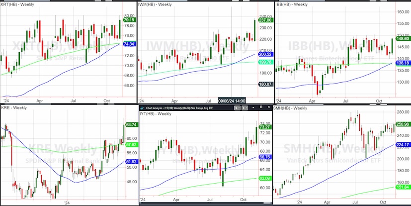 important stock market etfs performance analysis forecast week november 11 chart