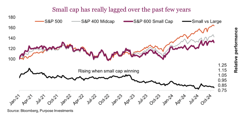 russell 2000 small cap stock market history performance investing chart