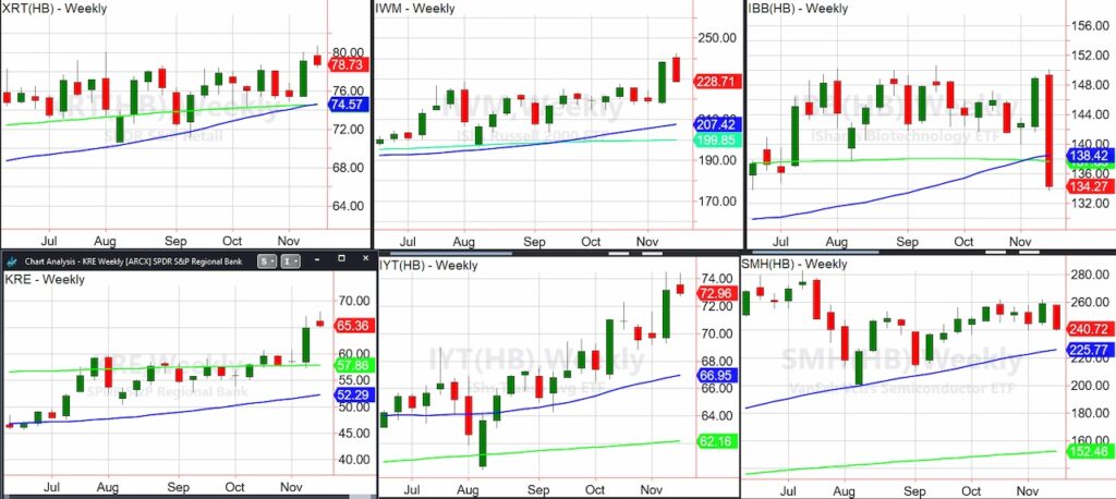 stock market decline lower week after election chart november