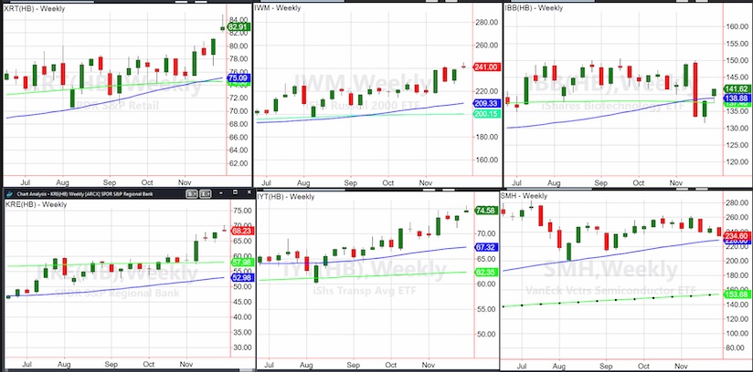 stock market rally higher black friday retail buying investing charts