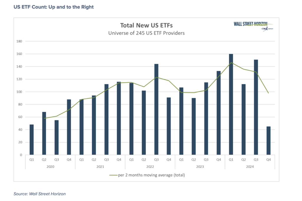 total new etfs stock market by quarter 5 year chart