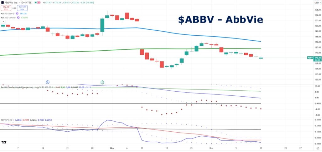 Why Investors Should Watch AbbVie Inc (ABBV) - See It Market