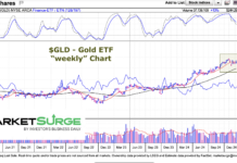 gold price trading consolidating gains chart december