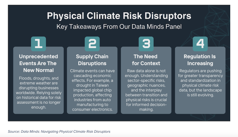 physical climate change risks year 2025 that effect investors and investments image