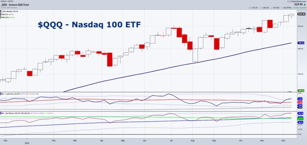 nasdaq 100 etf qqq trading rally higher investor buying chart