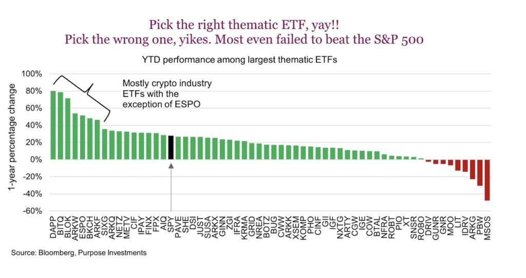 stock etfs theme etfs performance investing chart year 2024