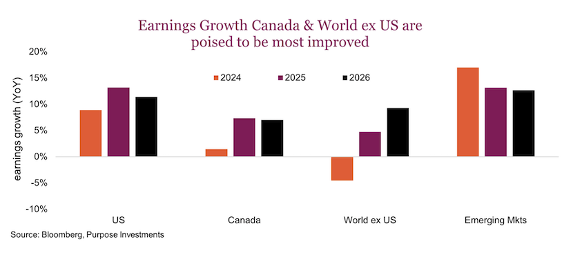 stock market earnings growth years 2024 2025 investing chart