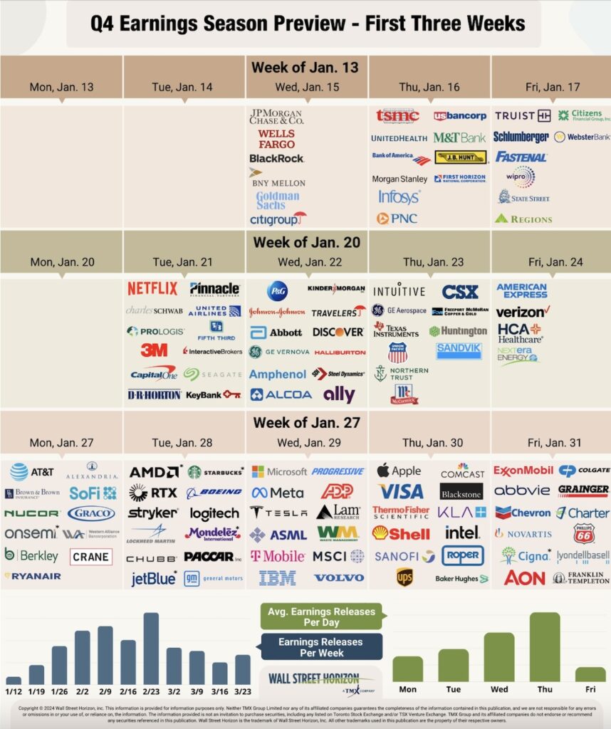 bank stocks earnings dates january investor calendar by stock ticker image