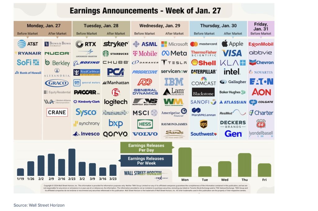 corporate earnings reporting calendar with stock tickers week january 27 investing image