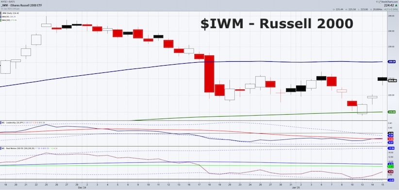 russell 2000 index rally higher wednesday january 15 investing price chart