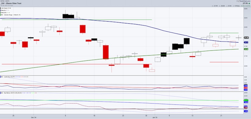 silver price rally higher january investing chart