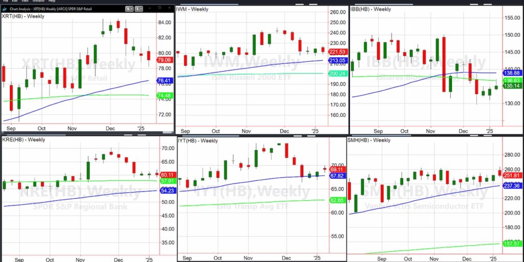 stock market decline sell off investing chart january