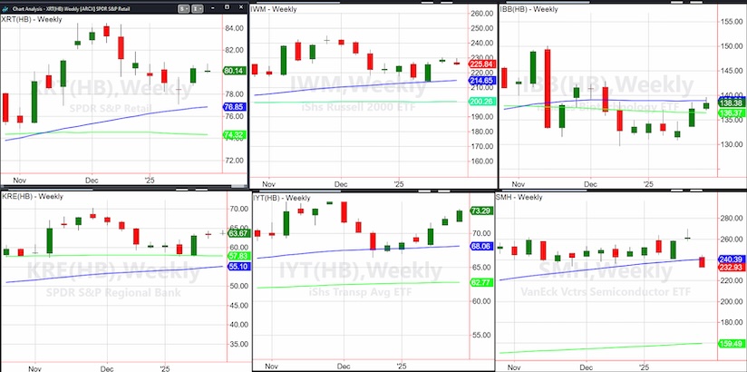 stock market etfs performance january this year investing image