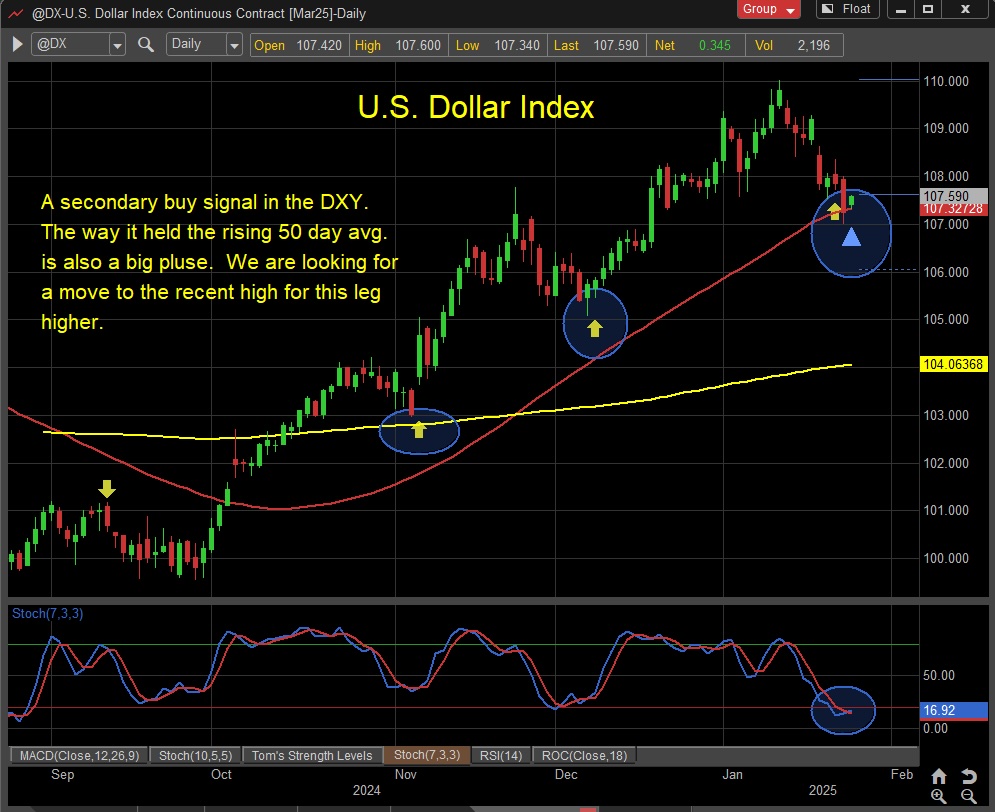 us dollar index reversal higher price targets year 2025 investing chart