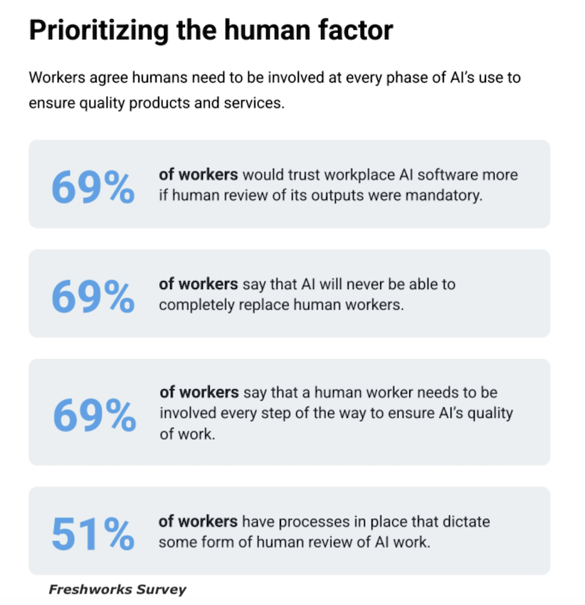 ai versus human future work functions data image