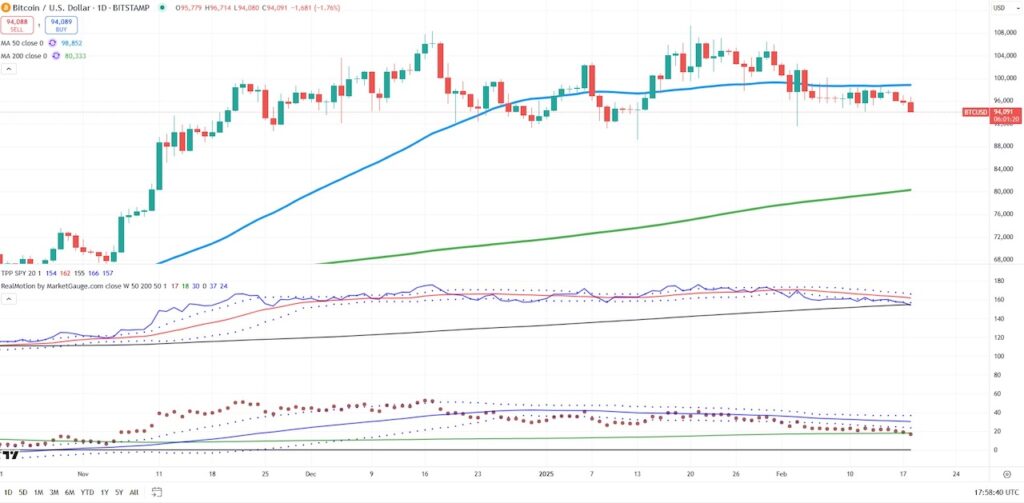 bitcoin price analysis topping pattern investing chart