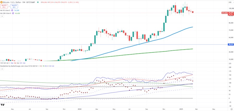 bitcoin price pattern analysis bearish trading chart february