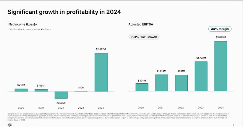 block stock company growth opportunity