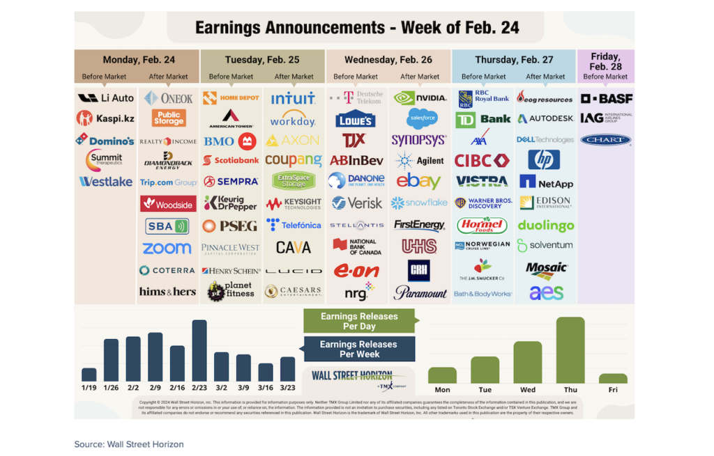 corporate earnings calendar with stock tickers week february 24 25 26 27 28 investing image