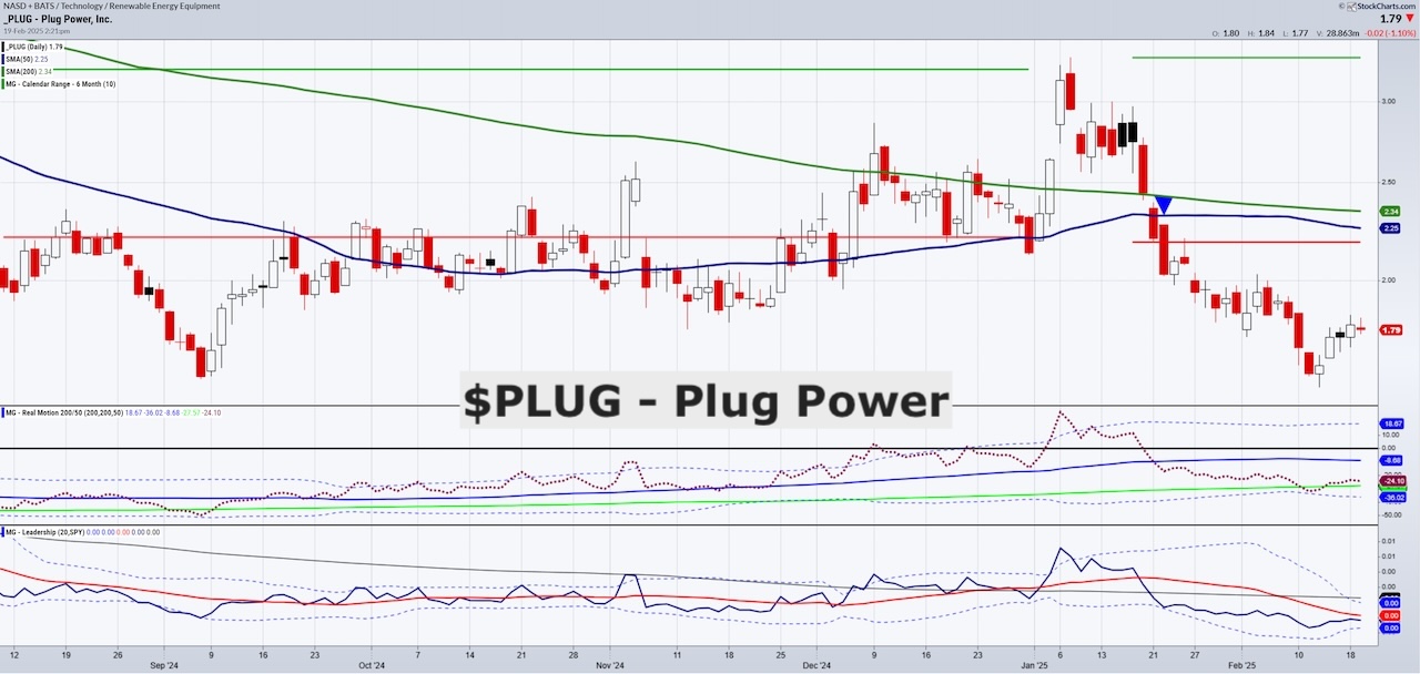 Plug Power: Challenges and Potential in the Hydrogen Sector