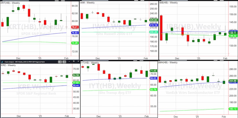 popular stock market etfs price performance year 2025 investing image