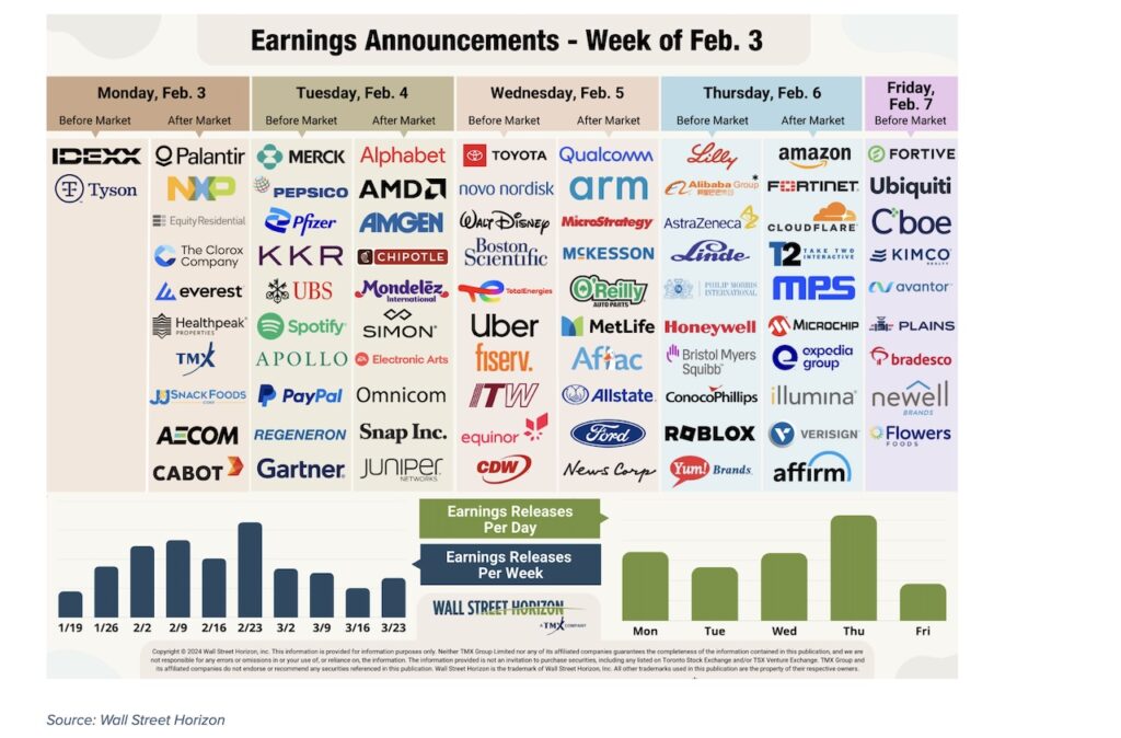 stock market earnings calendar week february 3 investing research image